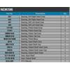 NTN NDK196 Axle Differential Bearing and Seal Kit Axle Differential Bearing and Seal Kit