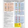 JJ Keller 1297 Hazardous Materials Chart With Checklist For Drivers - 8-1/2" x 11", paper without adhesive backing