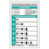 JJ Keller 6949 HMIS III Wallet Card - Paper, 2-Sided - Tagboard - English