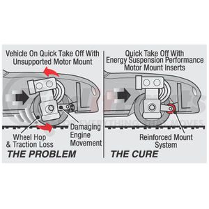 Energy Suspension 191103G Transmission Crossmember Mount Bushing Transmission Crossmember Mount Bushings; Black;