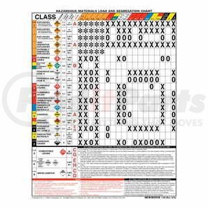 JJ Keller 1169 Wall Chart Hazmat Load and Segregation Chart - Laminated, 2-Sided, 8-1/2 in. x 11 in.