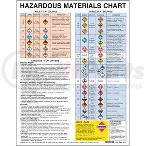 1297 by JJ KELLER - Hazardous Materials Chart With Checklist For Drivers - 8-1/2" x 11", paper without adhesive backing
