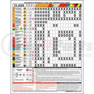 JJ Keller 1194 Hazmat Placard UN Class 3 Flammable Liquid Hazmat Placard, Ethyl Nitrite Solutions Application