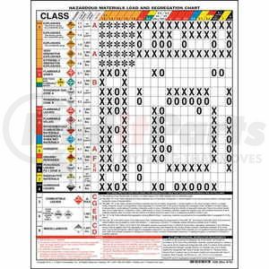 JJ Keller 1205 Wall Chart 8.5" x 11" Hazmat Load and Segregation Chart, 1-Sided, Vinyl Permanent Adhesive