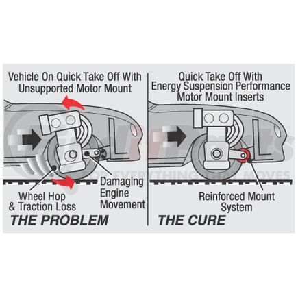 191103R by ENERGY SUSPENSION - Transmission Crossmember Mount Bushings; Red;