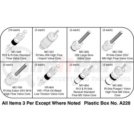 KT-CORA by SUNAIR - A/C Service Valve Core and Cap Kit