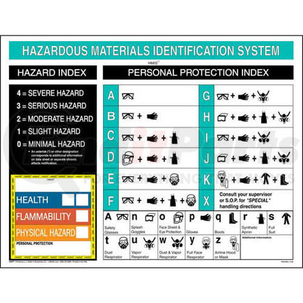 JJ Keller 7059 HMIS III Wall Poster - 26" x 20"