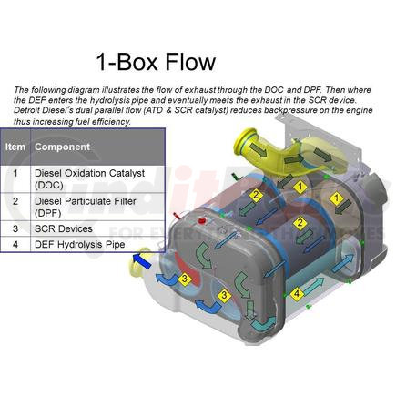 EA6804904756 by DETROIT DIESEL - DOC&CLAMPKIT