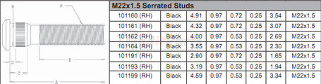 101191 by WEBB - SERRATED STUD M22 X 2.90 LG