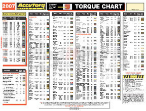 10-0103 by ACCUTORQ - AccuTorq Color Coded User Guide