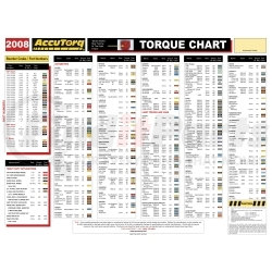 ACC-10-0103 by ACCUTORQ - USERS CHART, COLOR CODED