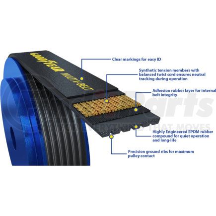 1080990 by GOODYEAR BELTS - Serpentine Belt - Multi V-Belt, 99 in. Effective Length, Polyester