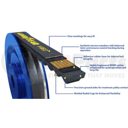 15328 by GOODYEAR BELTS - Accessory Drive Belt - V-Belt, 32.8 in. Effective Length, EPDM