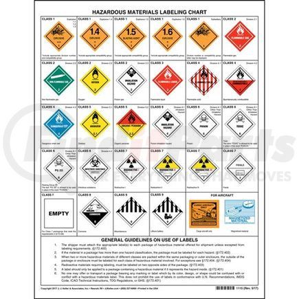 1115 by JJ KELLER - Hazardous Materials Warning Label Chart - 1-Sided, Polystyrene, 17" x 22" - 1-Sided, Polystyrene, 17" x 22"
