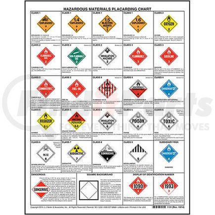 1131 by JJ KELLER - Hazardous Materials Placard Chart - 1-Sided, 17" x 22" - 1-Sided, 17" x 22"