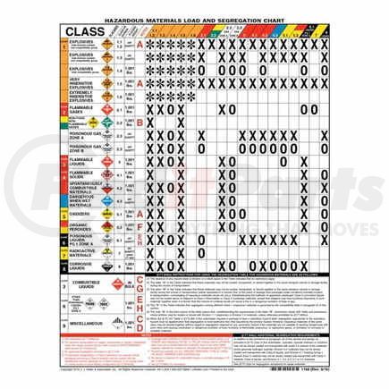 1168 by JJ KELLER - Hazmat Load and Segregation Chart - 2-Sided, Coated Paper - Coated Paper, 2-Sided, 8-1/2" x 11"