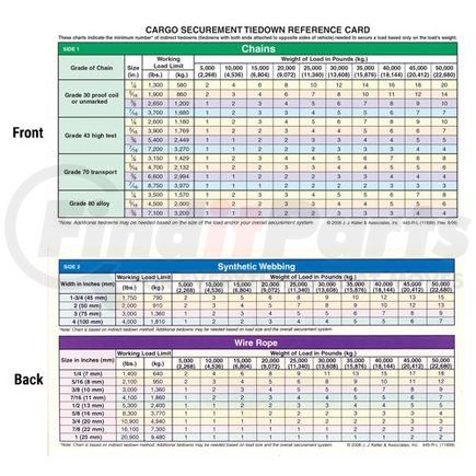 11699 by JJ KELLER - Cargo Securement Laminated Reference Card - 8" x 4"