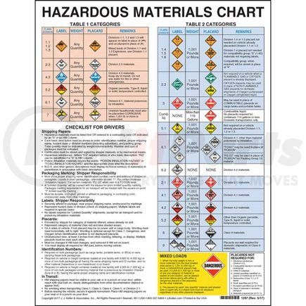 1296 by JJ KELLER - Hazardous Materials Chart With Checklist For Drivers - 8-1/2" x 11", vinyl with adhesive backing