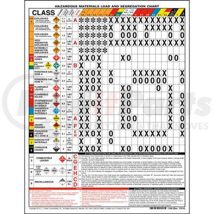 1194 by JJ KELLER - Hazmat Load and Segregation Chart - 2-Sided, Coated Paper - Coated Paper, 2-Sided, 19" x 26-3/4"