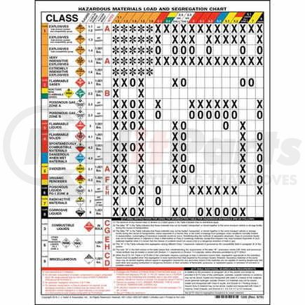 1205 by JJ KELLER - Hazmat Load and Segregation Chart - 1-Sided, Vinyl - 1-Sided, Vinyl with Permanent Adhesive