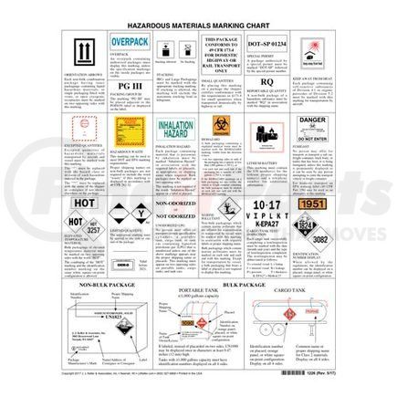 1226 by JJ KELLER - Hazmat Marking Chart