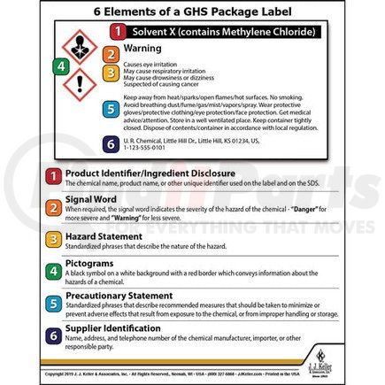 41036 by JJ KELLER - Globally Harmonized System (GHS) Package Label Wallet Card - English Card