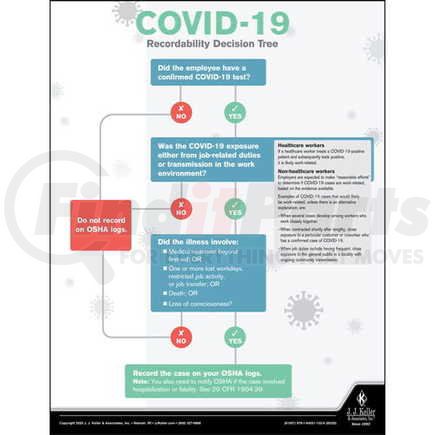 61067 by JJ KELLER - COVID-19 Recordability Decision Tree Poster - English Poster