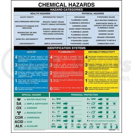 63370 by JJ KELLER - Chemical Hazards Chart - 20" x 24"
