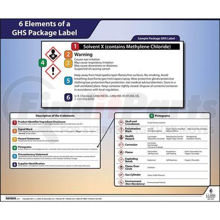 63411 by JJ KELLER - Globally Harmonized System (GHS) Package Label Poster - English Poster