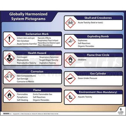 63412 by JJ KELLER - Globally Harmonized System (GHS) Pictograms Poster - English Poster