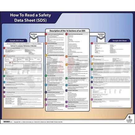 63413 by JJ KELLER - Globally Harmonized System (GHS) SDS Poster - English Poster