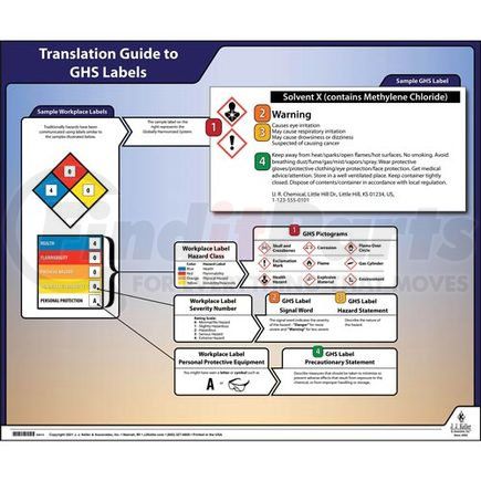 63414 by JJ KELLER - Globally Harmonized System (GHS) Labels Translation Guide Poster - English Poster