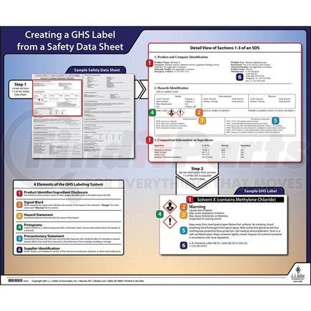 63415 by JJ KELLER - Globally Harmonized System (GHS) Label from a Safety Data Sheet Poster - English Poster