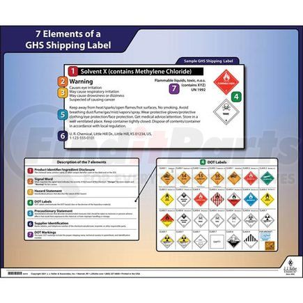 63416 by JJ KELLER - Globally Harmonized System (GHS) Shipping Label Poster - English Poster