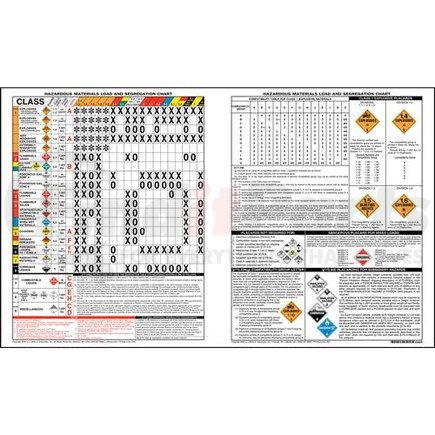 63429 by JJ KELLER - Combined Hazardous Material Load & Segregation Chart – 40" x 24" - 1-Sided, 40" x 24"