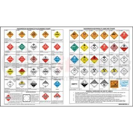 63430 by JJ KELLER - Combined Hazardous Material Label & Placard Chart – 40" x 24" - 1-Sided, 40" x 24"