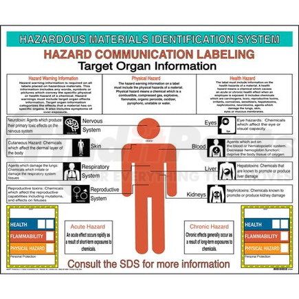 63442 by JJ KELLER - HMIS III Target Organ Poster - 24" x 20"