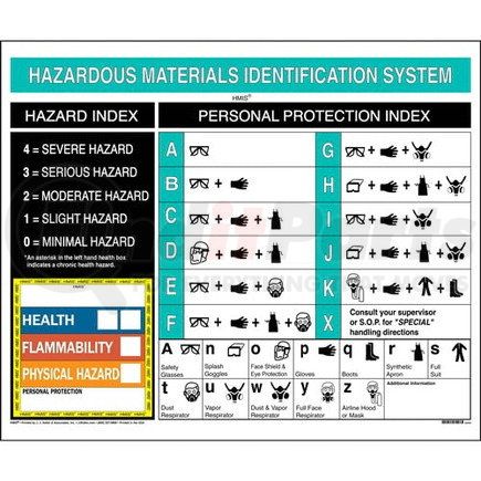 63443 by JJ KELLER - HMIS III Wall Poster - 24" x 20"