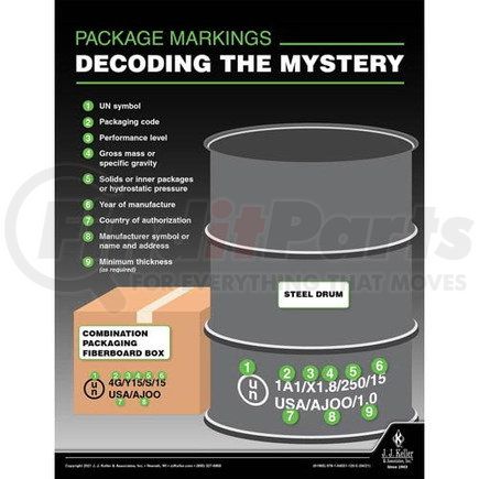 61965 by JJ KELLER - Package Markings Decoding The System - Hazmat Transportation Poster - Package Markings Decoding The System