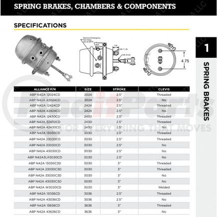 ABP-N42A-W3030C3D by FREIGHTLINER - Welded Clevis 3030Ps-Box-Els 3In