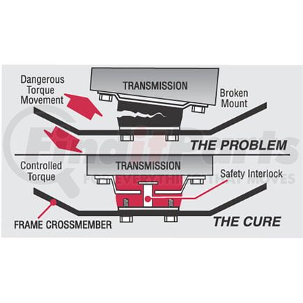 Energy Suspension 3.1158R GM Transmission Mount; Red; Short; Performance Polyurethane; For Use w/Custom Applications;