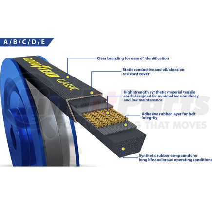 Goodyear Belts D420 D420 Classic Wrapped V-Belt: D Profile,424.69 Effective Length