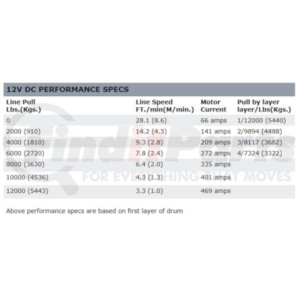 WARN 89120 12 Volt 12000 LB Cap 80 Ft Wire Rope