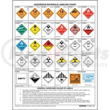 JJ Keller 1114 - Hazardous Materials Warning Label Chart - 1-Sided ...