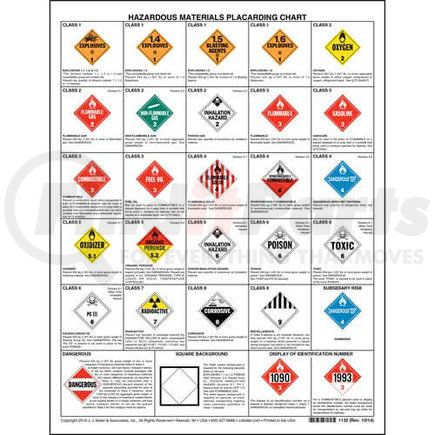 JJ Keller 1132 Hazardous Materials Placard Chart - 2-Sided, 8-1/2" x 11" - Hazardous Materials Placard Chart