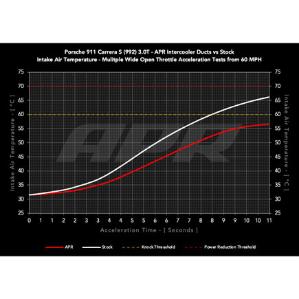 Intercooler Duct