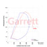 Garrett 886976-5004S Turbocharger NEW TURBOCHARGER