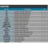 NTN NDK196 Axle Differential Bearing and Seal Kit Axle Differential Bearing and Seal Kit