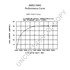 8MR2199KS by LEECE NEVILLE - High Output Alternator
