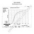 A0014964PA by LEECE NEVILLE - High Output Alternator
